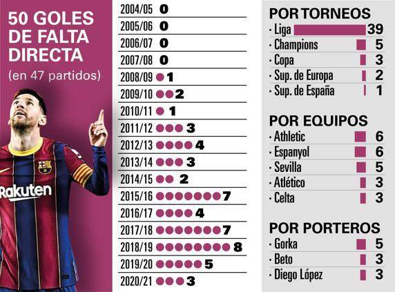 电竞直播入口-【数说】梅西为巴萨进的50粒任意球都是咋进的?